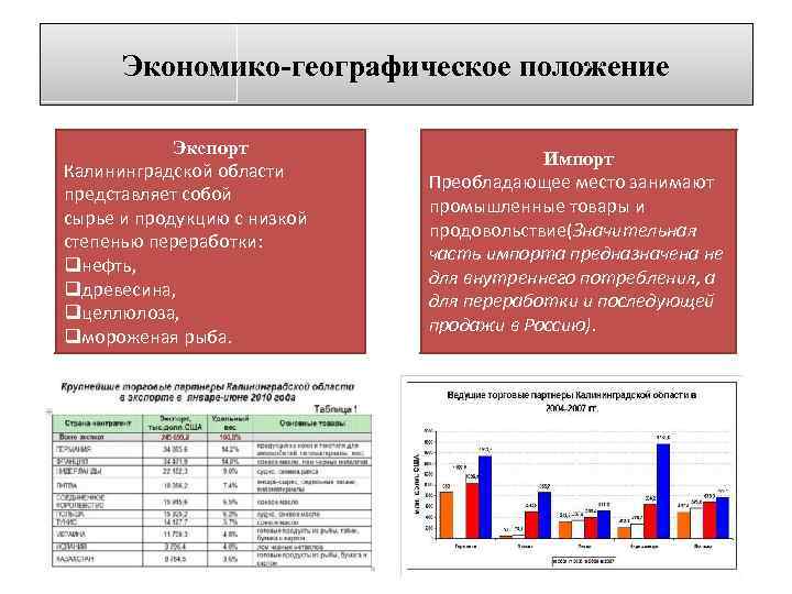 Эгп калининградской области 9 класс по плану география