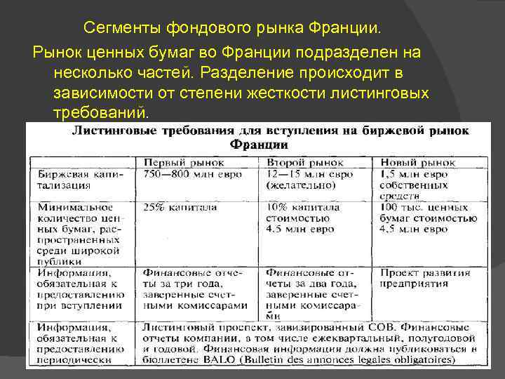Сегменты фондового рынка Франции. Рынок ценных бумаг во Франции подразделен на несколько частей. Разделение