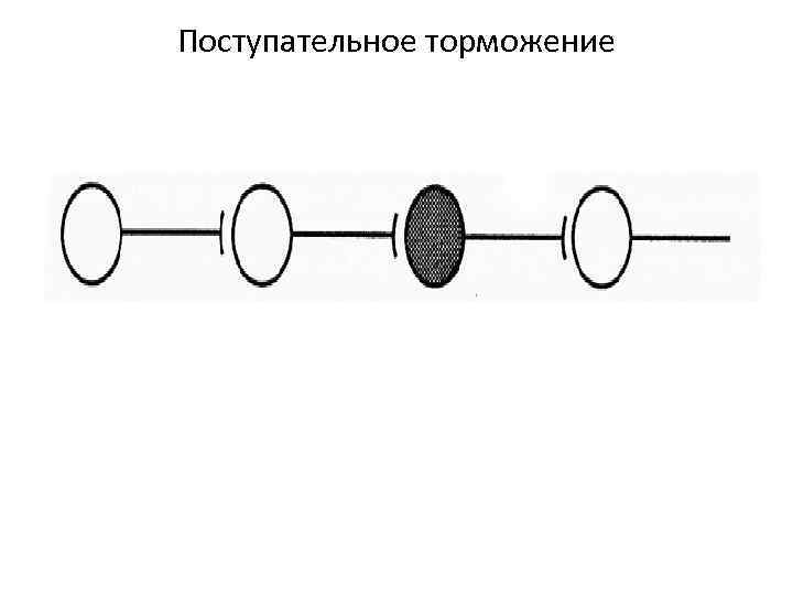 Поступательное торможение 