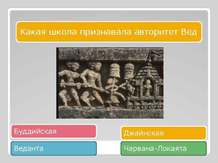 Какая школа признавала авторитет Вед Буддийская Джайнская Веданта Чарвана-Локаята 