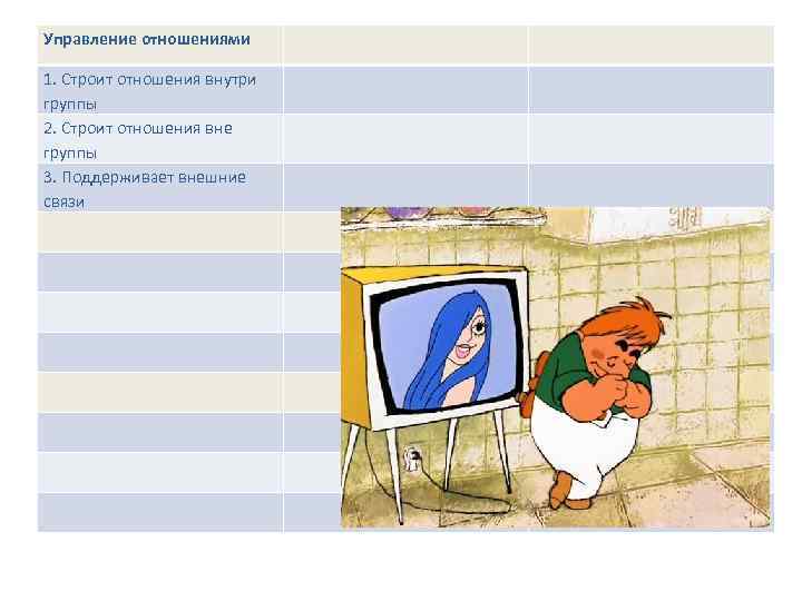 Управление отношениями 1. Строит отношения внутри группы 2. Строит отношения вне группы 3. Поддерживает