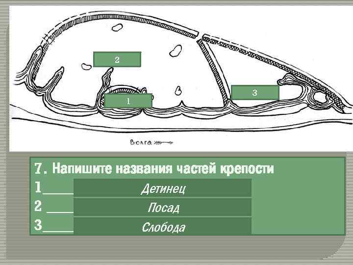 2 1 3 7. Напишите названия частей крепости 1_______ Детинец 2 _______Посад 3_______ Слобода