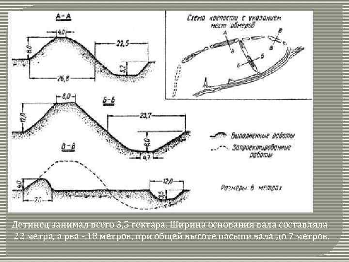 Детинец занимал всего 3, 5 гектара. Ширина основания вала составляла 22 метра, а рва