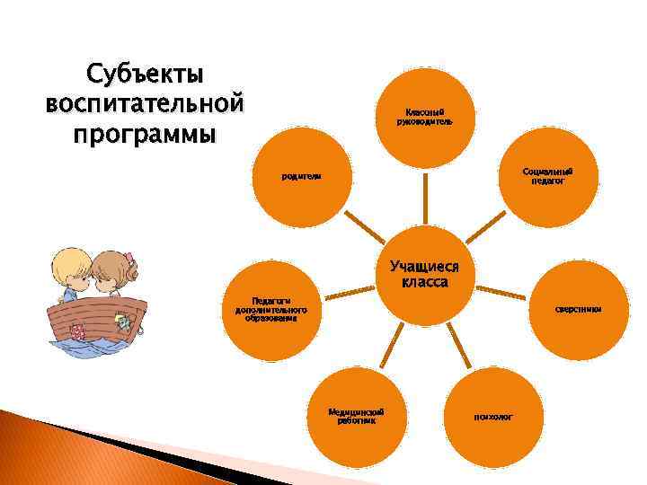 Модули воспитательной работы классного руководителя. Воспитательная программа. План работы классного руководителя по нравственному воспитанию.. Субъект воспитательной деятельности в классе. Название программы по воспитательной работе в школе.