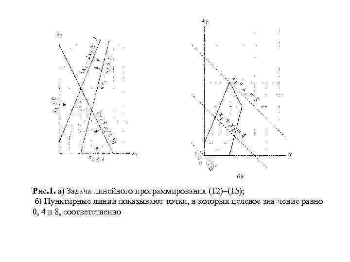 Рис. 1. а) Задача линейного программирования (12)–(15); б) Пунктирные линии показывают точки, в которых