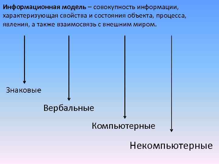 Информационная модель – совокупность информации, характеризующая свойства и состояния объекта, процесса, явления, а также