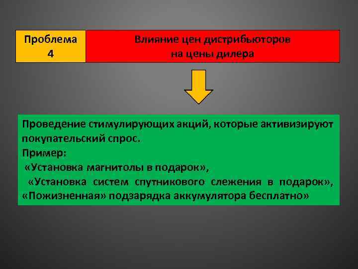 Проблема 4 Влияние цен дистрибьюторов на цены дилера Проведение стимулирующих акций, которые активизируют покупательский