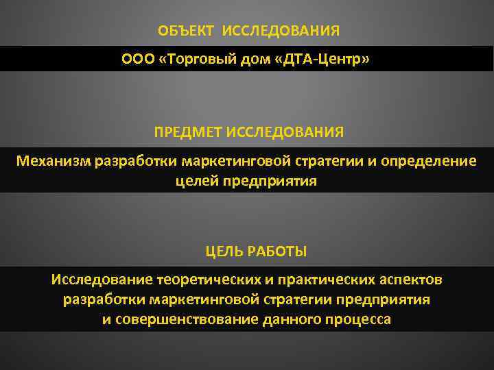 ОБЪЕКТ ИССЛЕДОВАНИЯ ООО «Торговый дом «ДТА-Центр» ПРЕДМЕТ ИССЛЕДОВАНИЯ Механизм разработки маркетинговой стратегии и определение