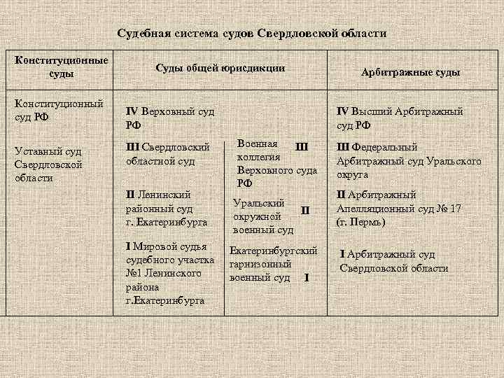 Развернутый план судебная система