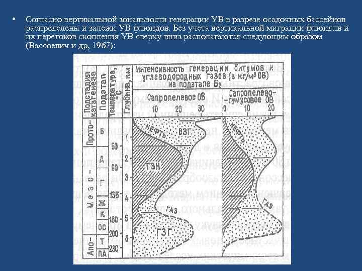  • Согласно вертикальной зональности генерации УВ в разрезе осадочных бассейнов распределены и залежи