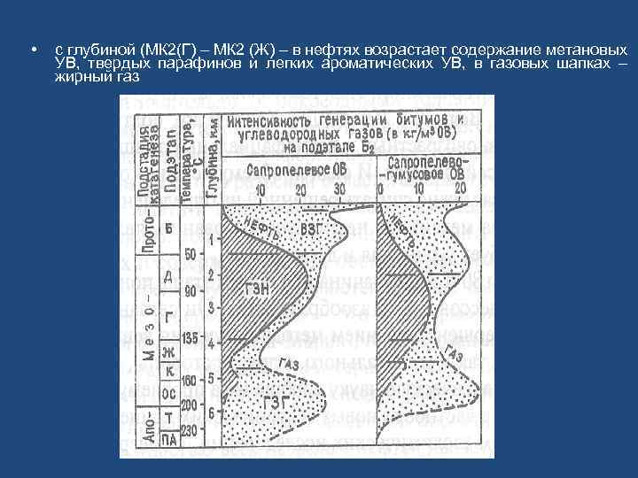  • с глубиной (МК 2(Г) – МК 2 (Ж) – в нефтях возрастает