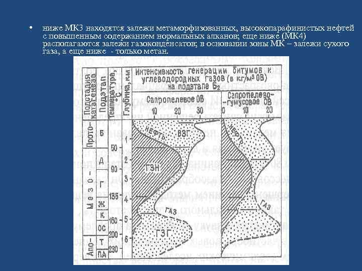  • ниже МК 3 находятся залежи метаморфизованных, высокопарафинистых нефтей с повышенным содержанием нормальных