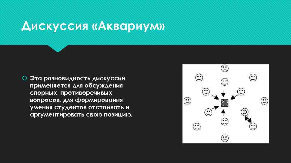 Дискуссия «Аквариум» Эта разновидность дискуссии применяется для обсуждения спорных, противоречивых вопросов, для формирования умения