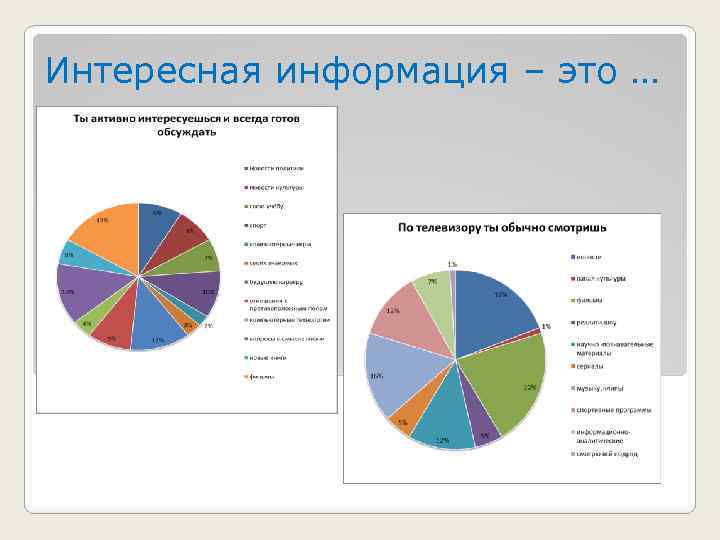 Интересная информация – это … 