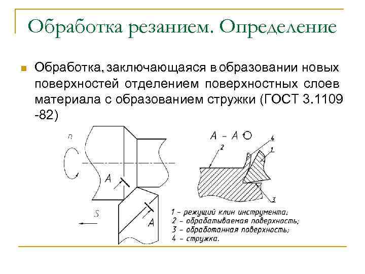 Определение обработка