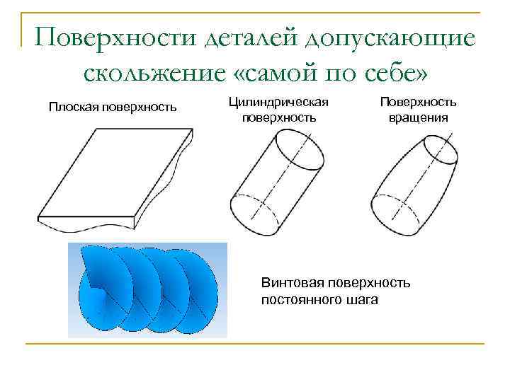 Цилиндрическая поверхность детали