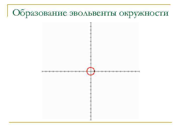 Образование эвольвенты окружности 