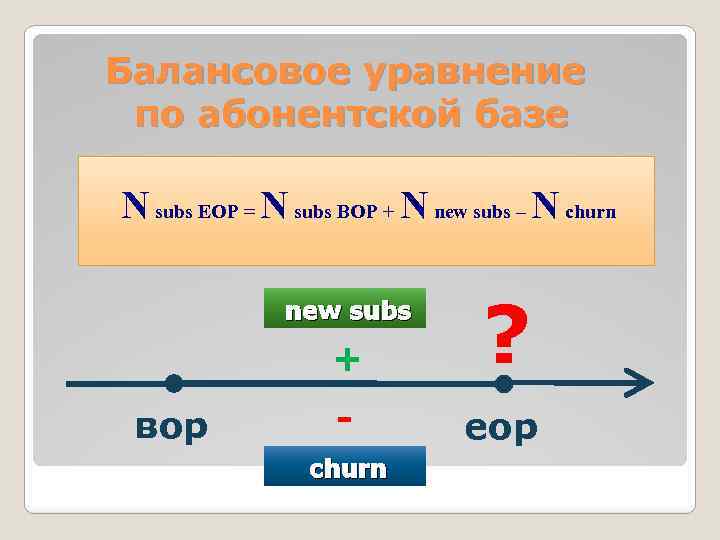 Балансовое уравнение по абонентской базе N subs EOP = N subs BOP + N