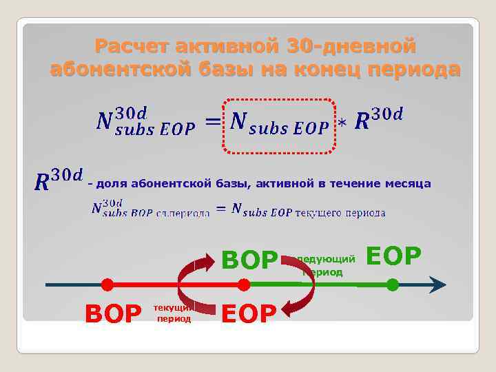 Расчет активной 30 -дневной абонентской базы на конец периода - доля абонентской базы, активной