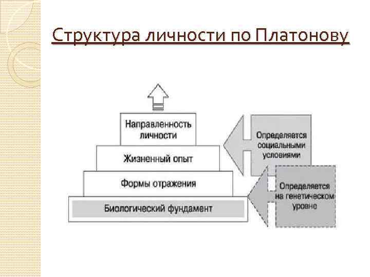 Карта личности платонова методика