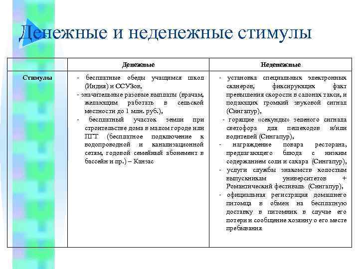 Денежные и неденежные стимулы Денежные Стимулы - бесплатные обеды учащимся школ (Индия) и ССУЗов,