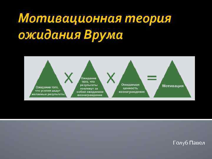 Модели мотивации виктора врума. Формула теории мотивации Врума. Формула теории ожидания Врума. Теория ожидания Врума схема. Модель теории ожиданий в Врума.