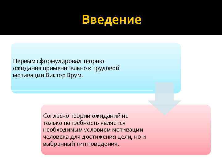 Введение Первым сформулировал теорию ожидания применительно к трудовой мотивации Виктор Врум. Согласно теории ожиданий