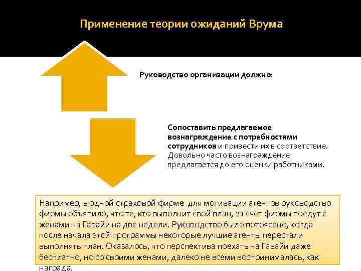 Предлагают вознаграждение. Применение теории ожиданий Врума. Основные аспекты теории ожидания в Врума. Применение теории Врума в менеджменте. При использовании теории ожиданий:.