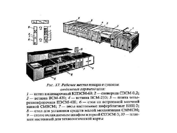 Схема супового отделения