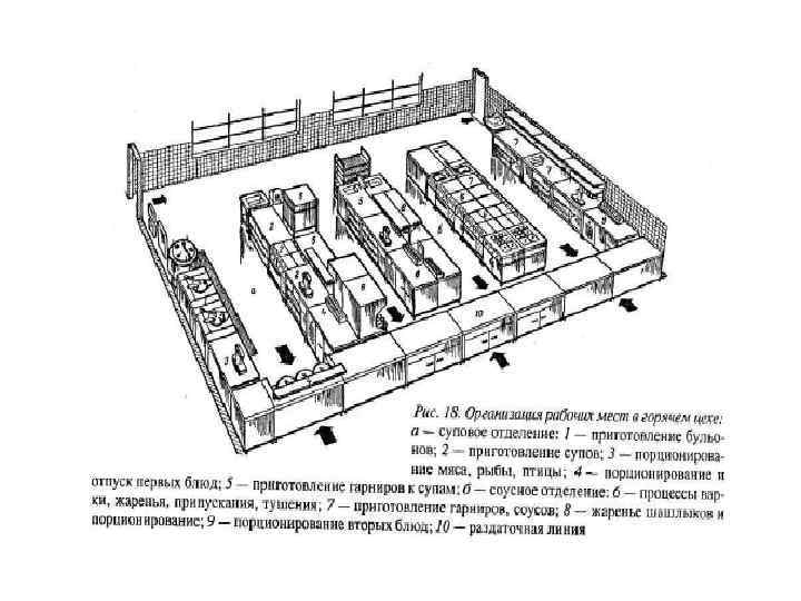 Чертеж горячего цеха