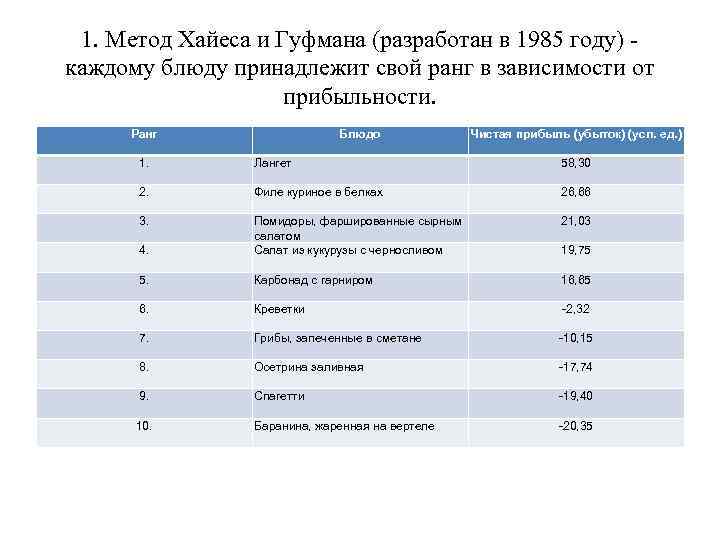 1. Метод Хайеса и Гуфмана (разработан в 1985 году) каждому блюду принадлежит свой ранг