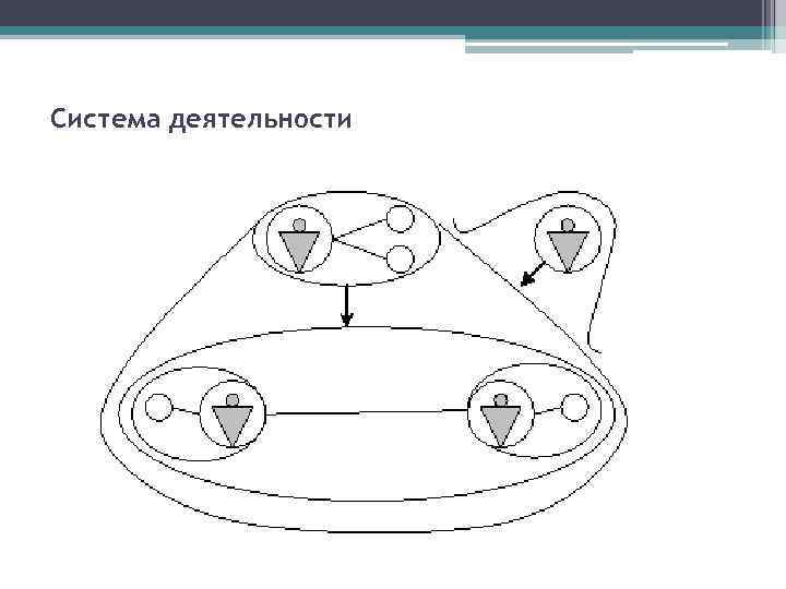 Система деятельности 