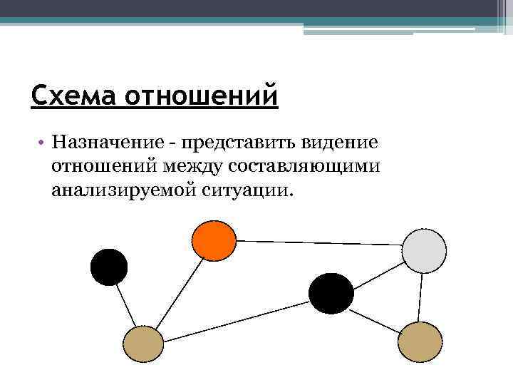 Схема отношений информатика. Схема связей и отношений. Схема отношений между объектами. Схематические взаимоотношения. Схема нездоровых отношений.