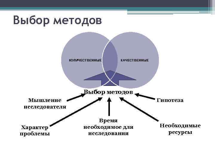 Методы анализа изображений