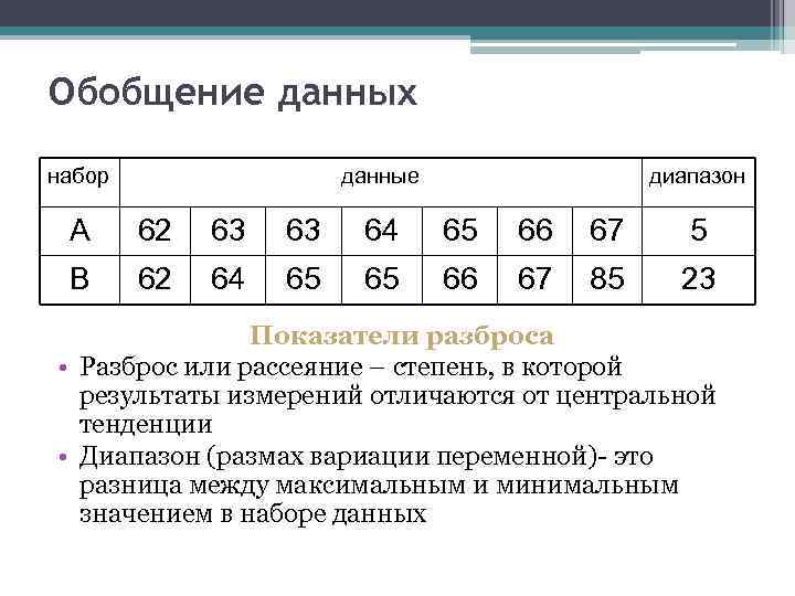 Обобщение данных набор данные диапазон А 62 63 63 64 65 66 67 5