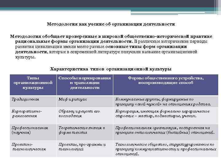 Методология как учение об организации деятельности Методология обобщает проверенные в широкой общественно-исторической практике рациональные