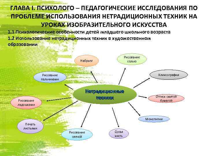 ГЛАВА I. ПСИХОЛОГО – ПЕДАГОГИЧЕСКИЕ ИССЛЕДОВАНИЯ ПО ПРОБЛЕМЕ ИСПОЛЬЗОВАНИЯ НЕТРАДИЦИОННЫХ ТЕХНИК НА УРОКАХ ИЗОБРАЗИТЕЛЬНОГО