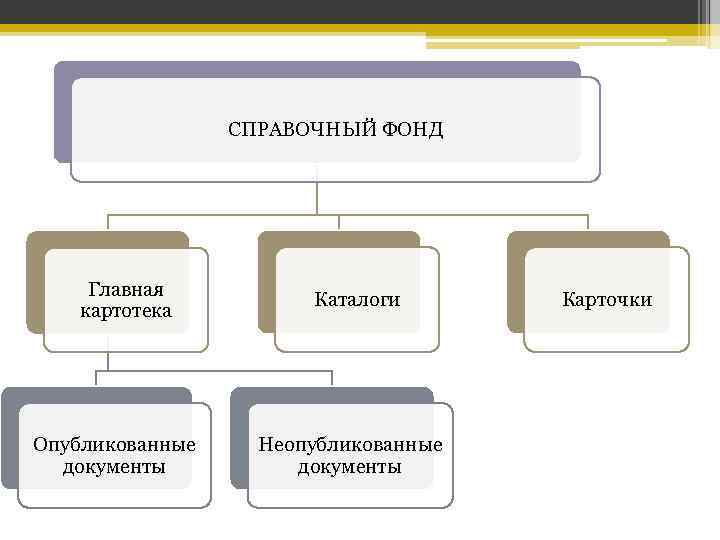 СПРАВОЧНЫЙ ФОНД Главная картотека Опубликованные документы Каталоги Неопубликованные документы Карточки 