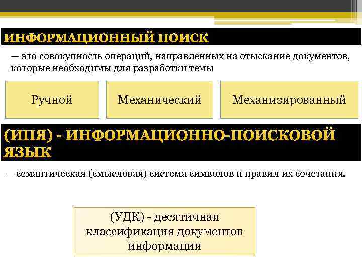 ИНФОРМАЦИОННЫЙ ПОИСК — это совокупность операций, направленных на отыскание документов, которые необходимы для разработки