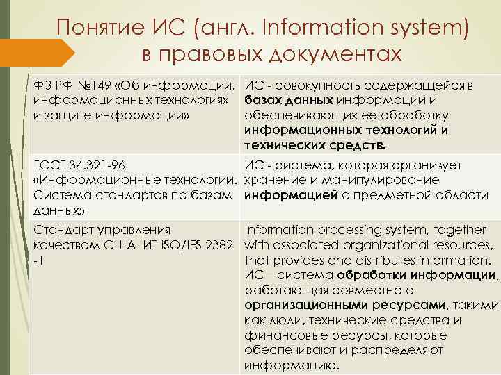 Понятие ИС (англ. Information system) в правовых документах ФЗ РФ № 149 «Об информации,