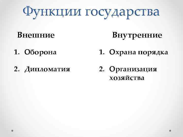 Функции государства Внешние Внутренние 1. Оборона 1. Охрана порядка 2. Дипломатия 2. Организация хозяйства