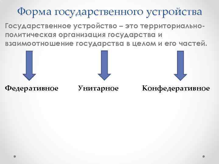 Форма государственного устройства Государственное устройство – это территориальнополитическая организация государства и взаимоотношение государства в