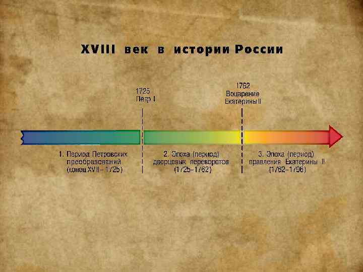 История новейшего времени хронологические рамки