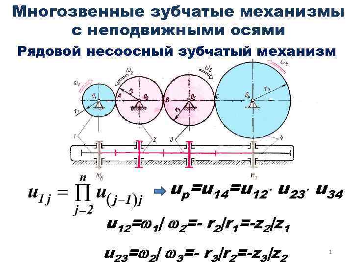 Структурная схема зубчатого механизма