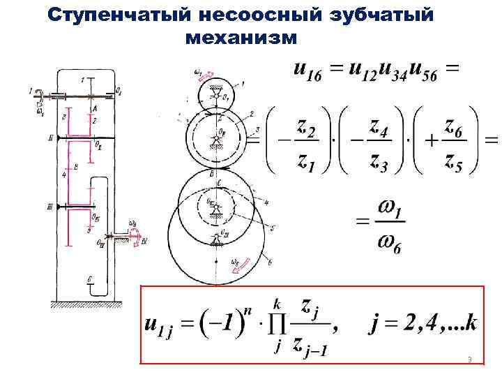 Структурная схема зубчатого механизма