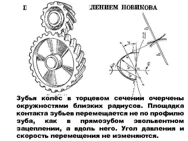 Зубья колёс в торцевом сечении очерчены окружностями близких радиусов. Площадка контакта зубьев перемещается не