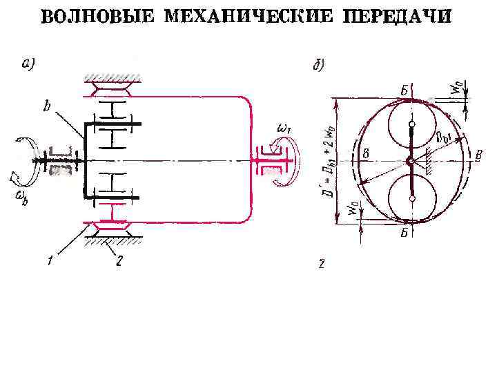 Передача волны. Волновая передача редуктор схема. Волновые механические передачи. Волновая передача механические передачи. Проектирование волнового редуктора.