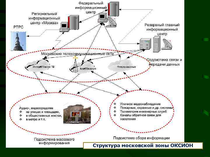 Какое техническое средство связи входящее в состав оксион изображено на картинке