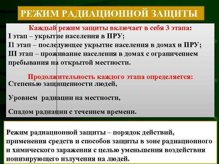 РЕЖИМ РАДИАЦИОННОЙ ЗАЩИТЫ Каждый режим защиты включает в себя 3 этапа: I этап –