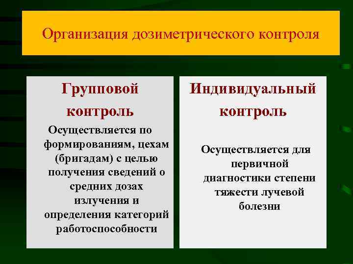 Организация дозиметрического контроля Групповой контроль Осуществляется по формированиям, цехам (бригадам) с целью получения сведений